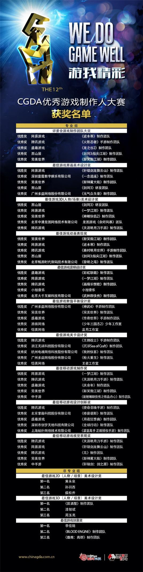 游我精彩!第十二届CGDA优秀游戏制作人大赛颁奖盛典隆重举办!(图1)