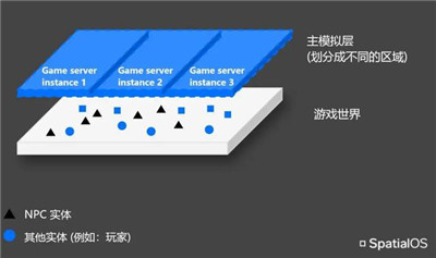 这款用UE4研发的MMO，想打造超大规模的赛博朋克开放世界(图1)