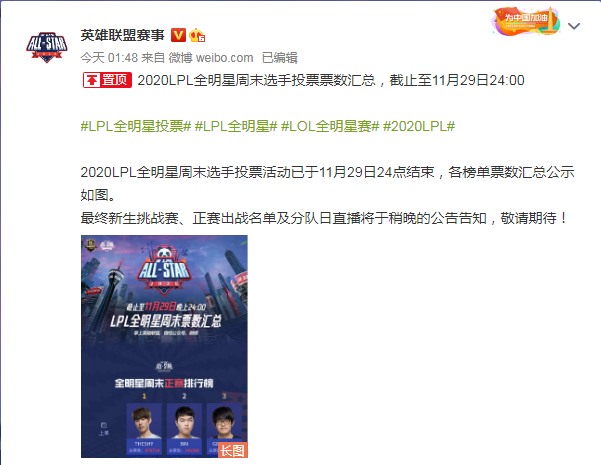 LPL全明星票数更新 S8IG四人入选(图1)