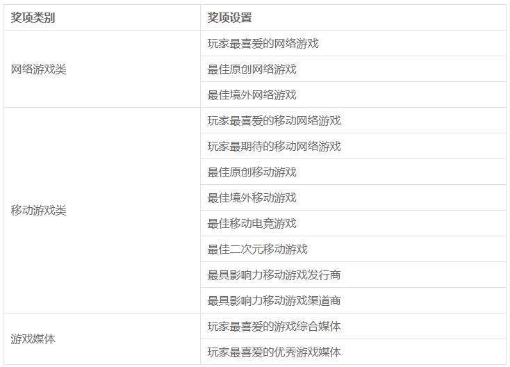 2020年度优秀游戏评选大赛(第十五届金翎奖)玩家投票正式开始(图3)